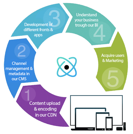 Why Fractal Media? - FractalMedia